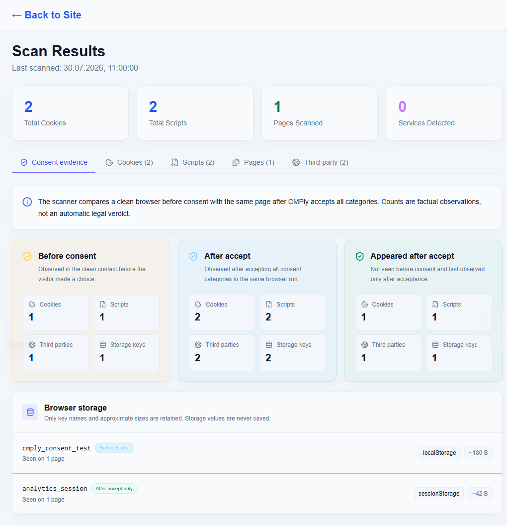 CMPly scan results showing before-consent, after-accept, accepted-only, and browser-storage evidence